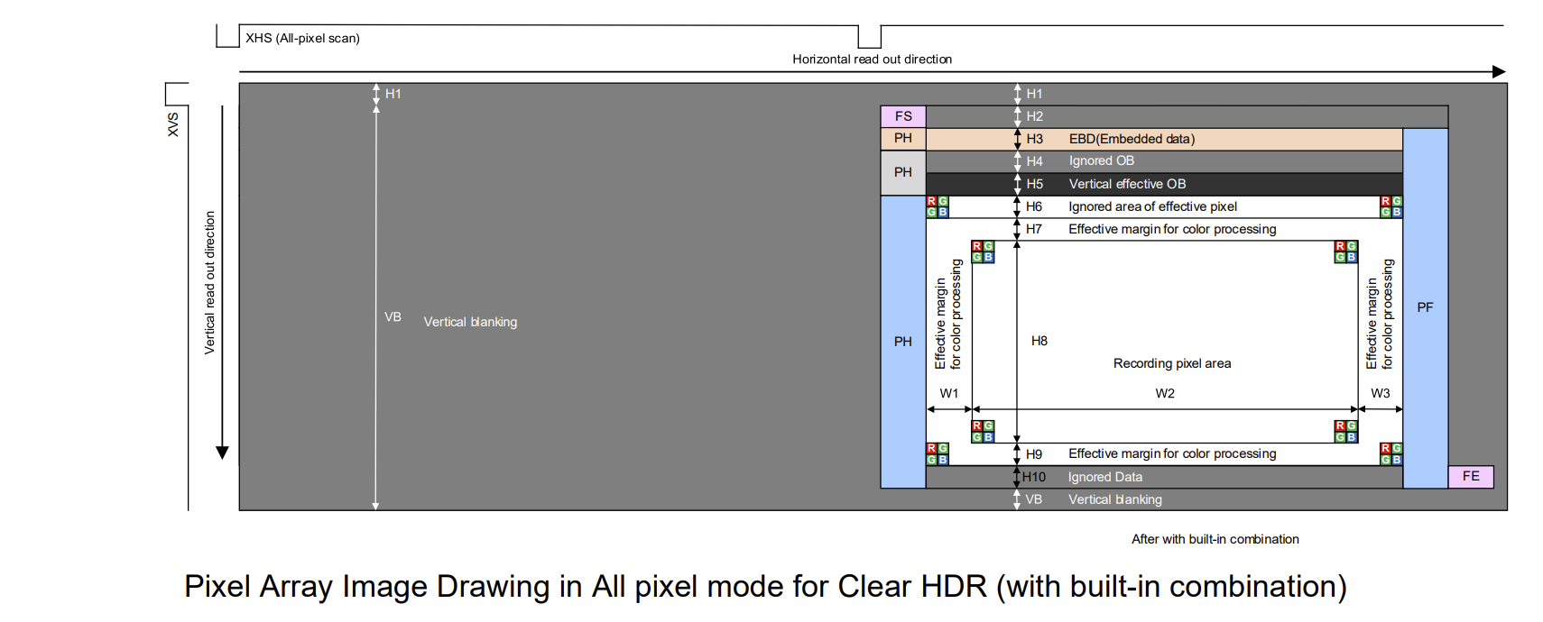 ClearHDR